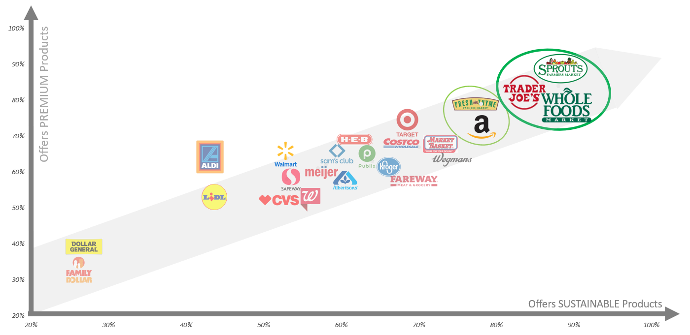SIPCHART2