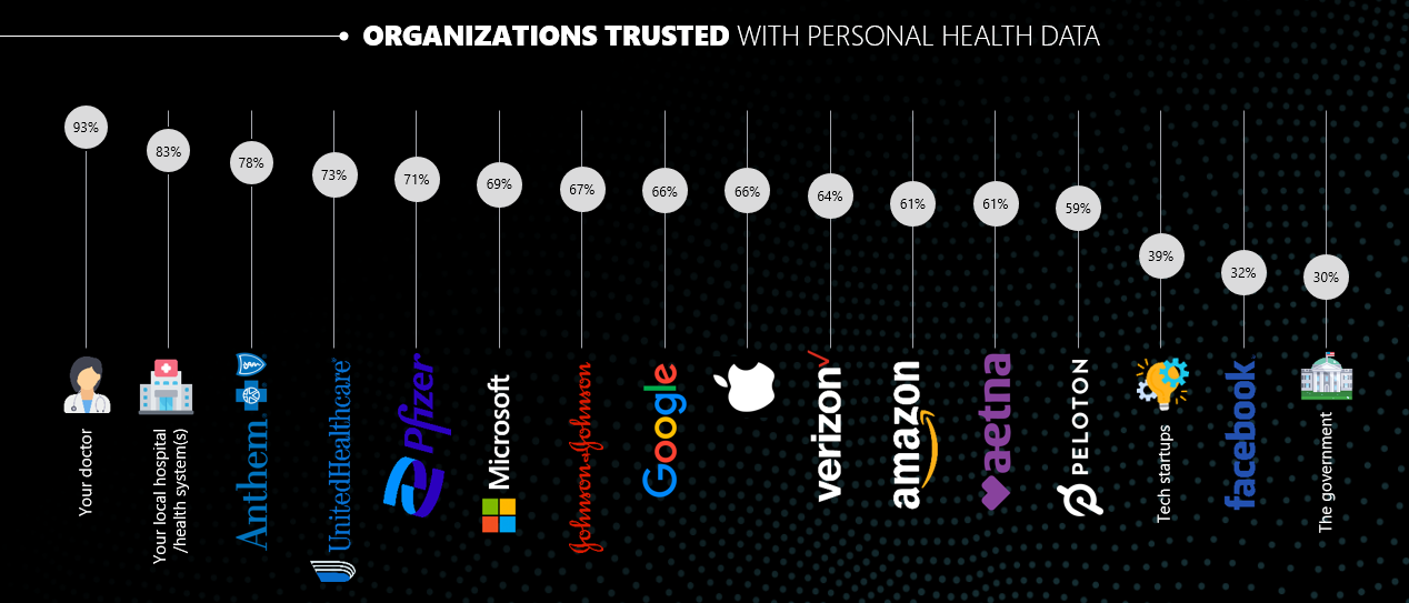 digihealth