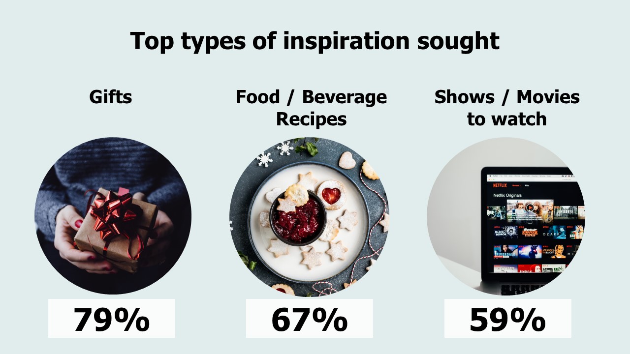Inspiration types