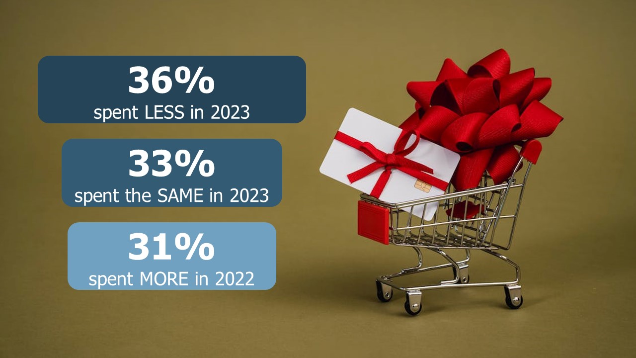 Phygital Seasonal Shopper Spend2